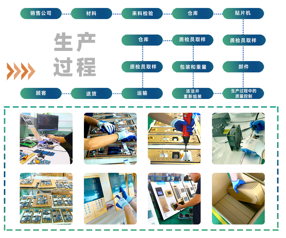 樓宇對(duì)講ODM工廠